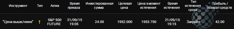 Результат сделки по индексу